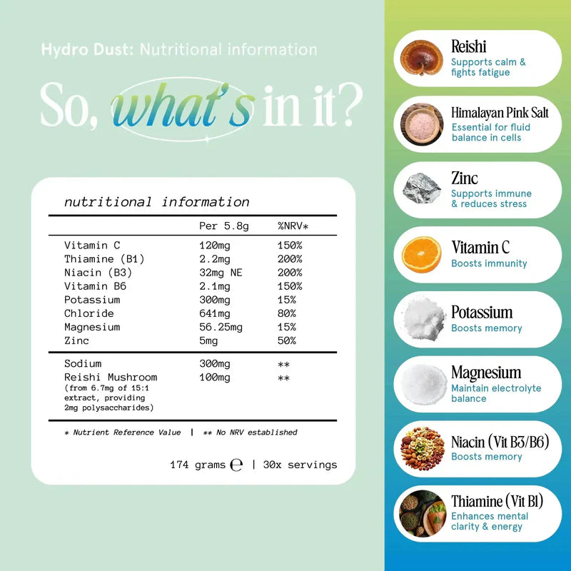 SmartFuel Electrolytes™